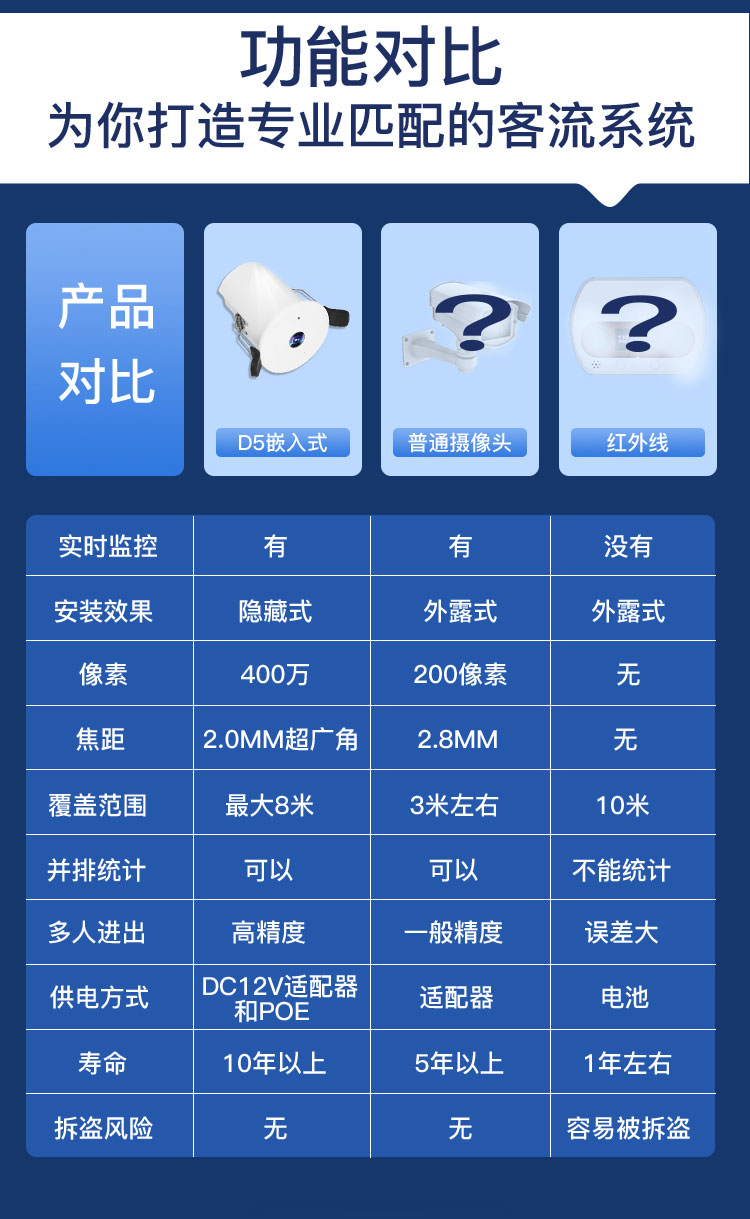 嵌入式D5设备详情页最终版_11.jpg