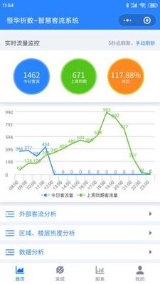恒华客流系统